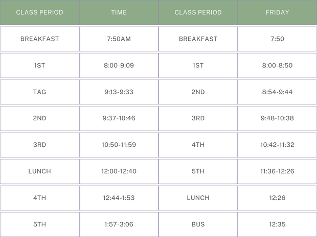 A table showing the time of each class and the class period.