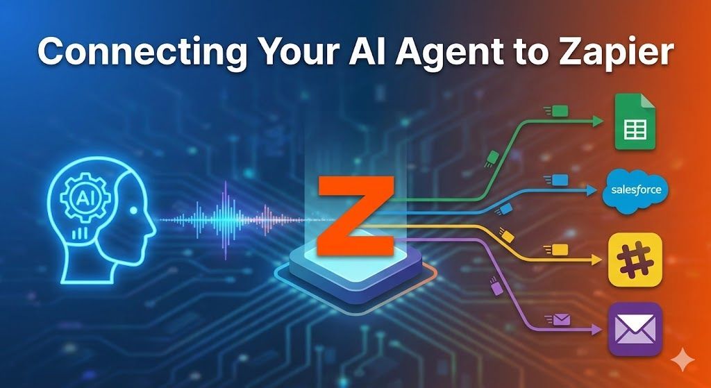 Connecting AI agent to Zapier diagram: AI head with data flowing to the Zapier 