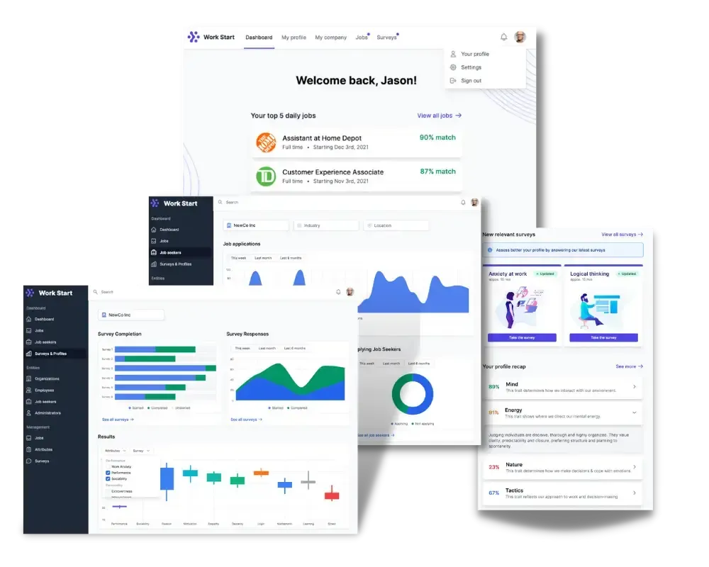 A bunch of computer screens with graphs and charts on them.