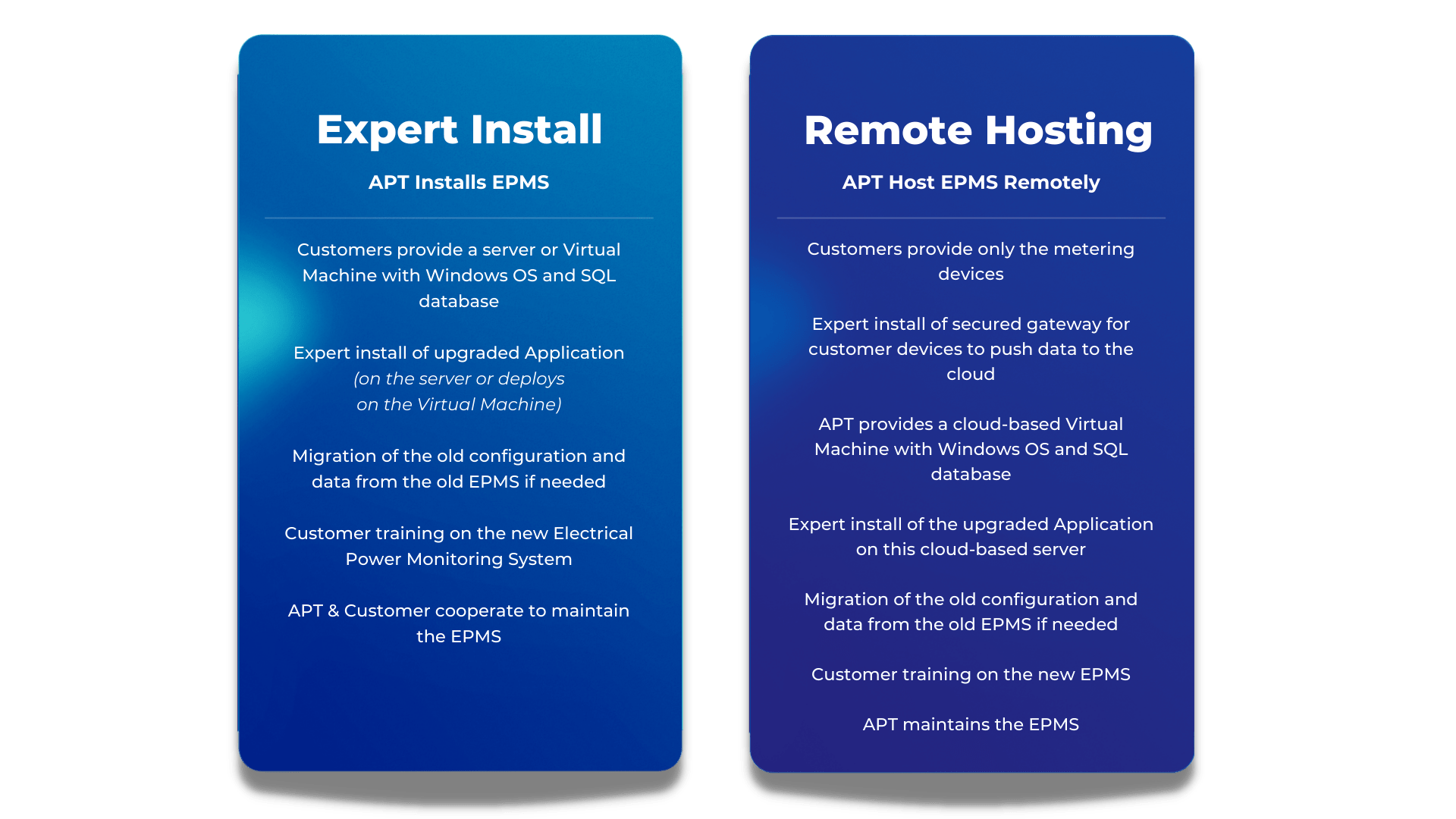 a blue card with the words expert install and remote hosting on it