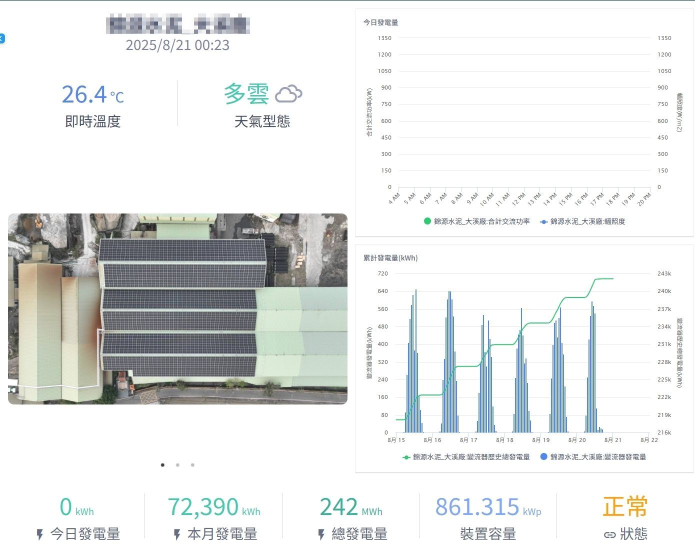晴陽能源成功案例