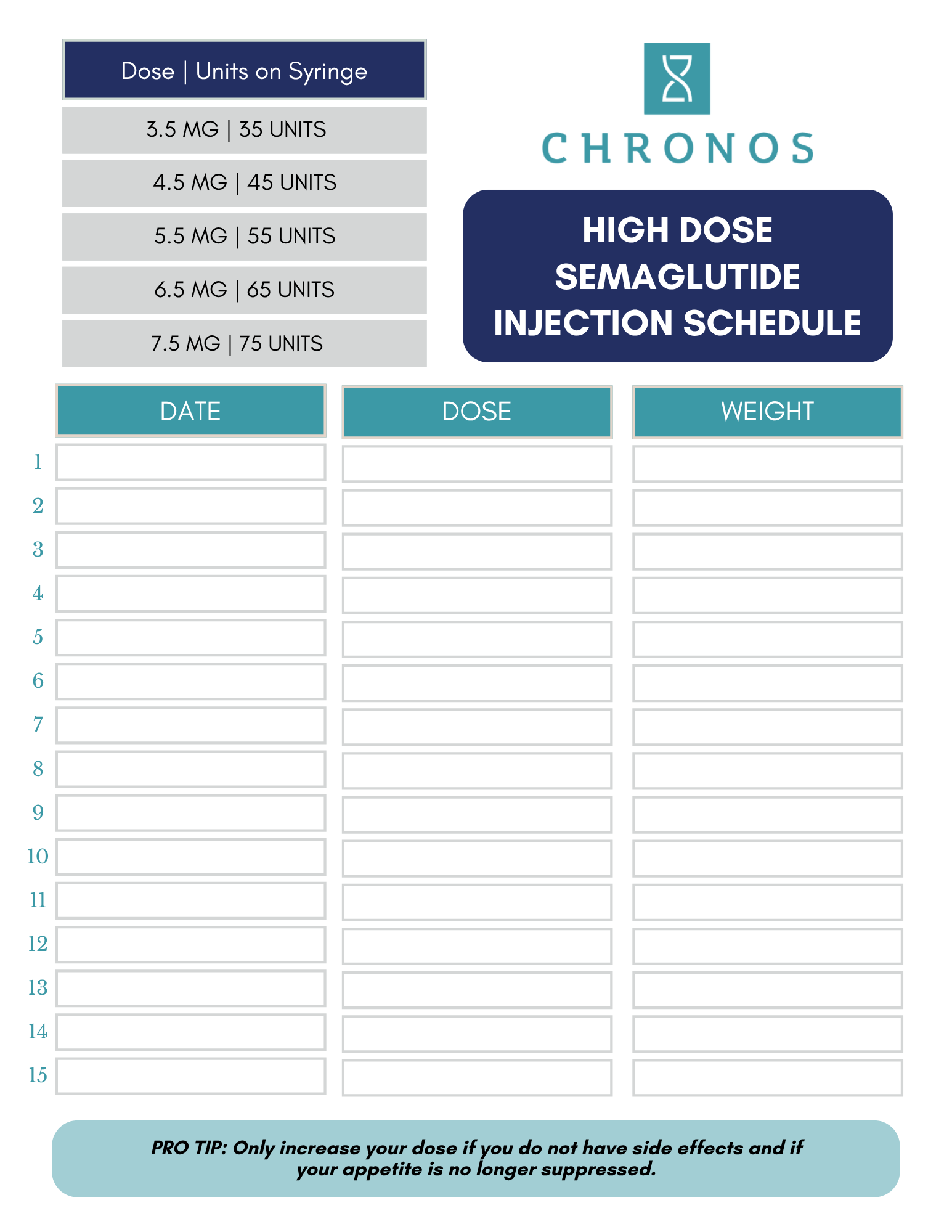 GLP-1 patient education | GLP-1 next steps and patient tips | Chronos BHW
