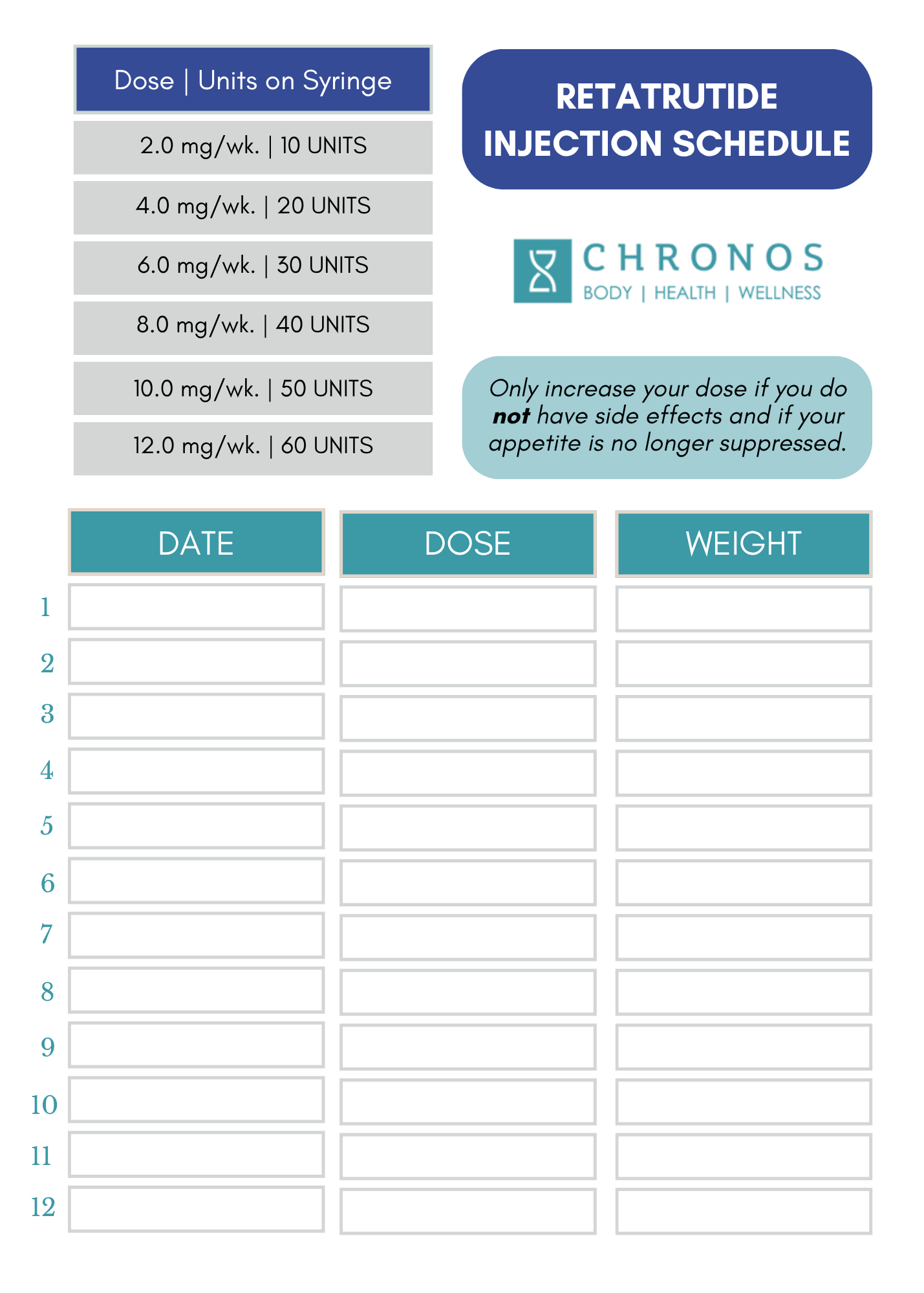 GLP-1 Tirzepatide dosing | Chronos BHW