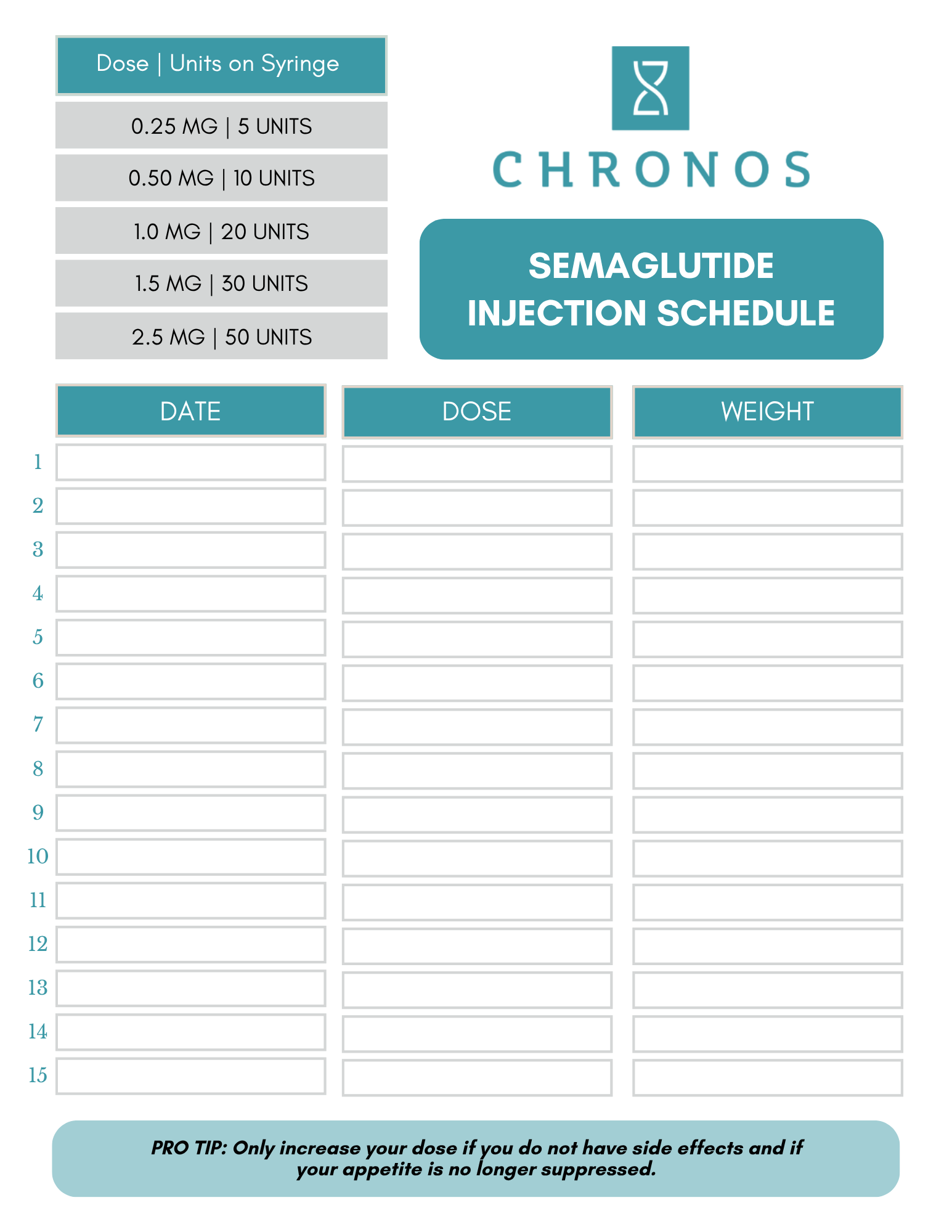 GLP-1 Tirzepatide dosing | Chronos BHW