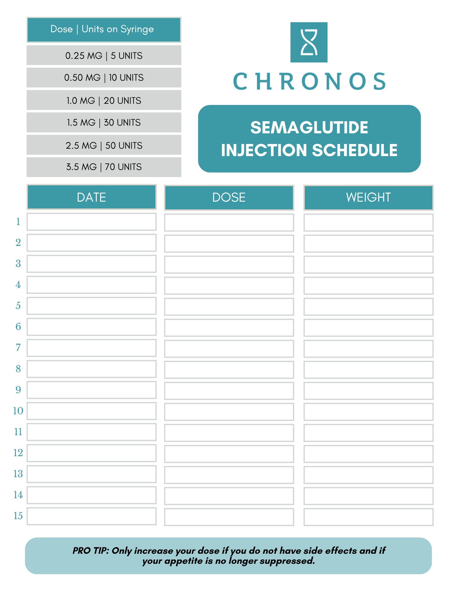 GLP-1 Tirzepatide dosing | Chronos BHW