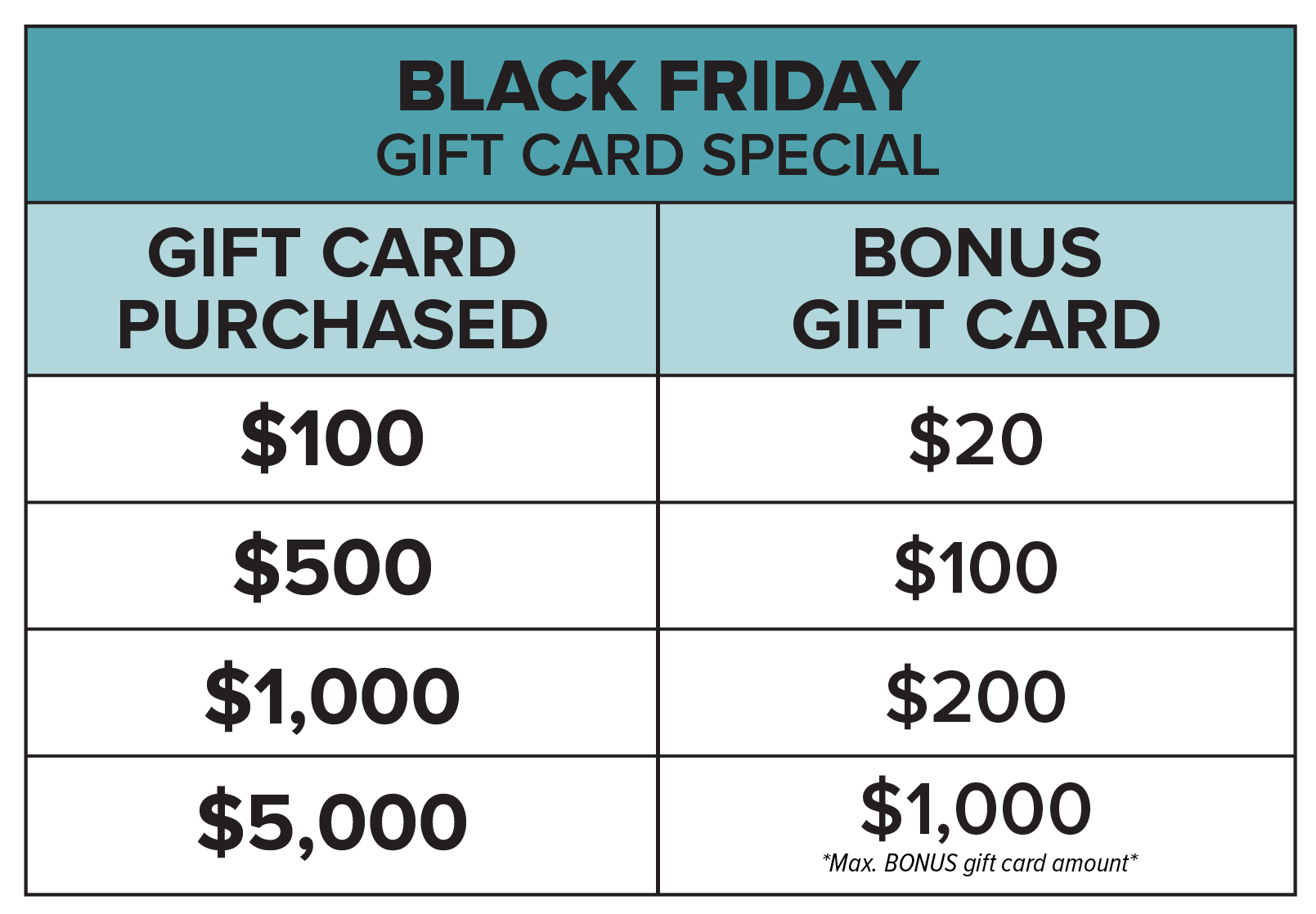 Gift card specials in Metairie, LA | Black Friday deals | Chronos BHW