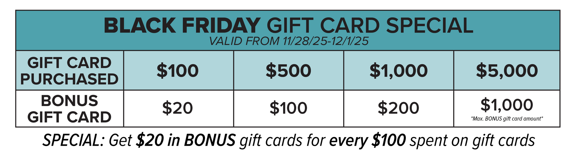 Bonus gift card deals at Chronos BHW in Metairie, LA | Black Friday