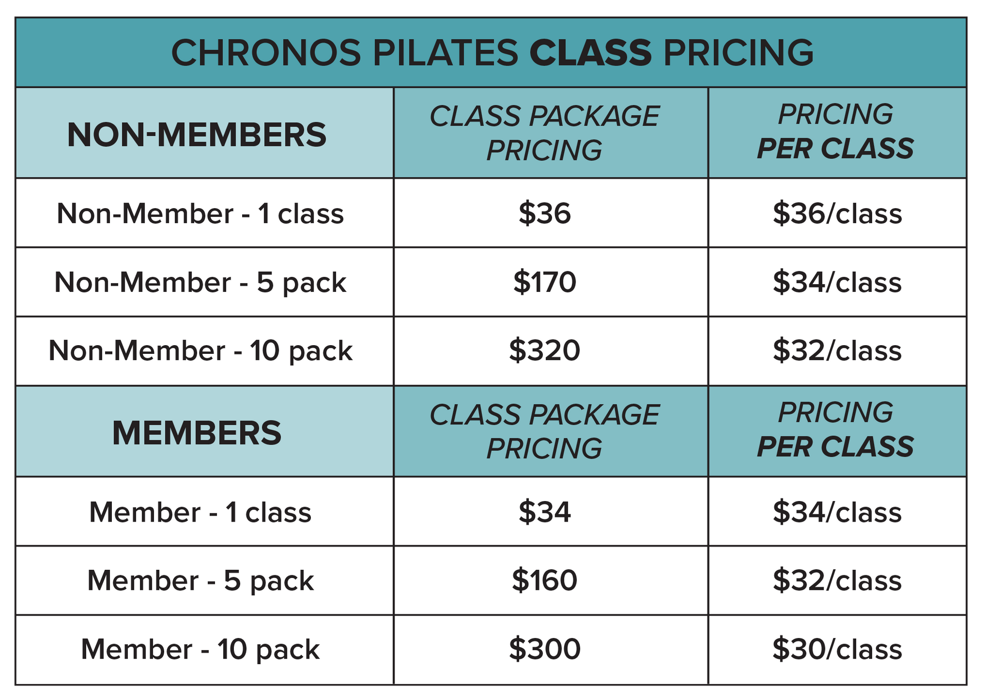 Chronos Pilates in Metairie | Class Pricing