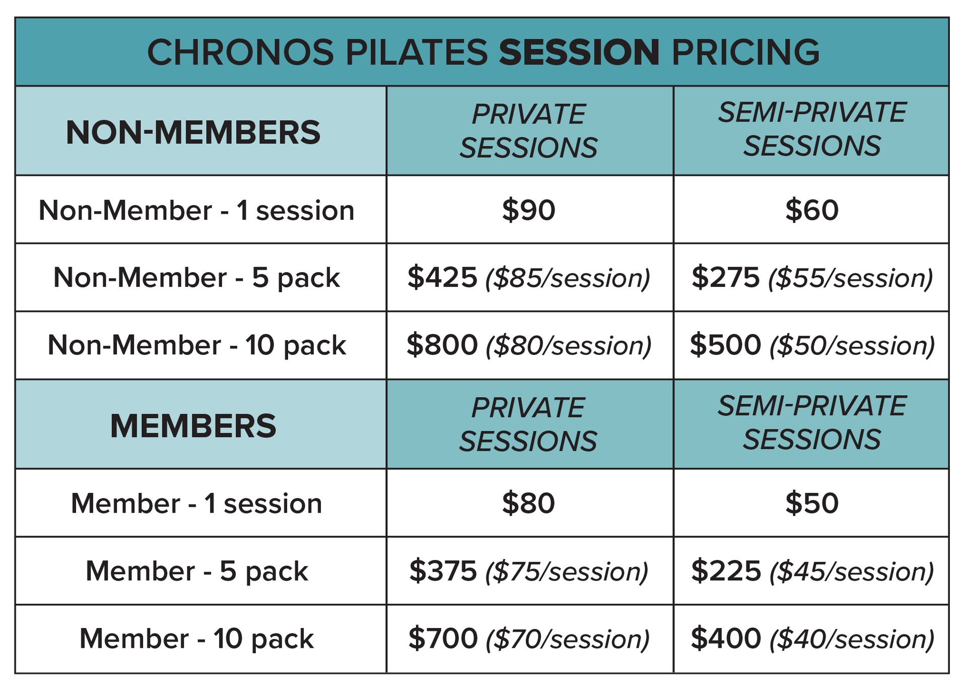 Classical Pilates sessions in Metairie | Chronos Pilates Pricing