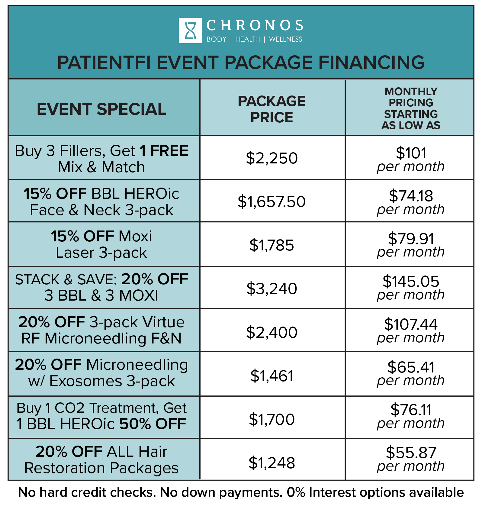 Treatment financing for event specials | Stock up and save at Spring Event