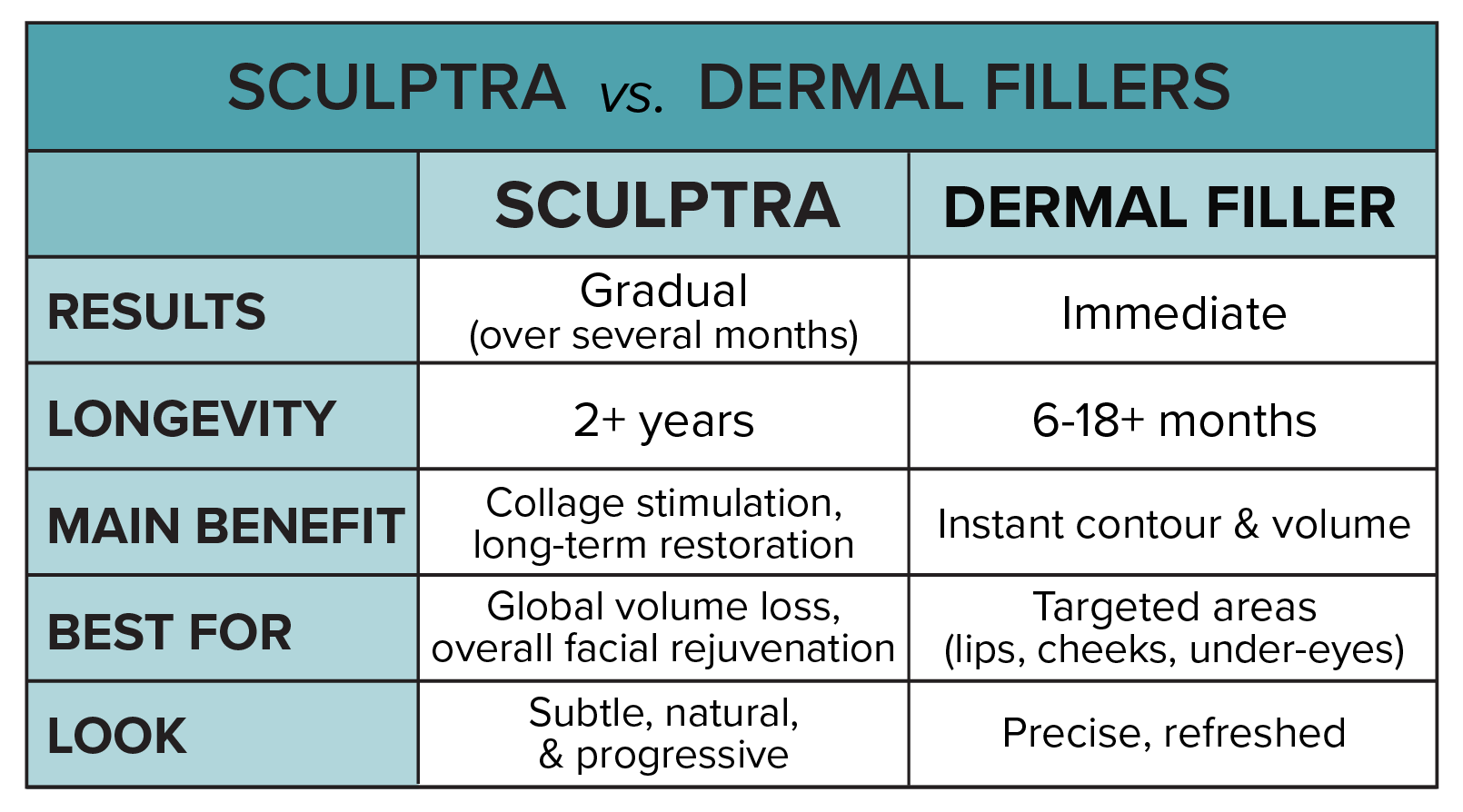 Sculptra compared to dermal filler | Metairie injector | Aesthetic injections in Chronos BHW