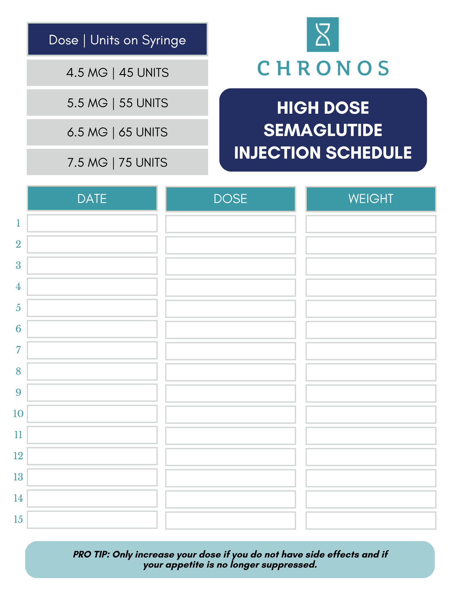 GLP-1 patient education | GLP-1 next steps and patient tips | Chronos BHW