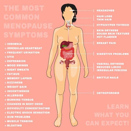 Menopause symptoms caused by low testosterone in women