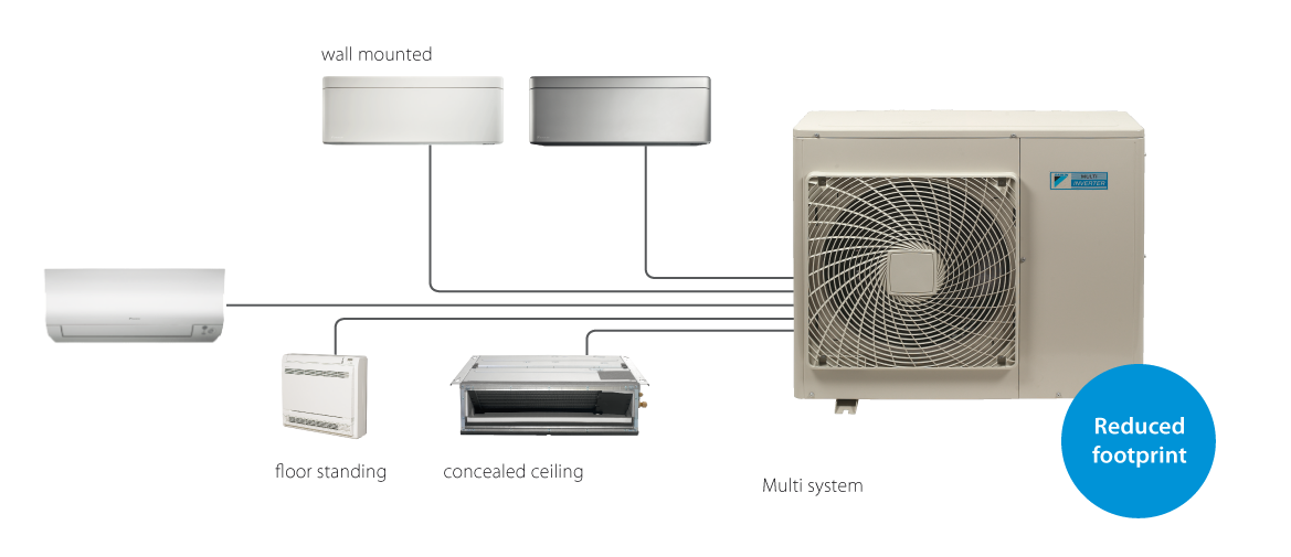 Super Multi-Split System services