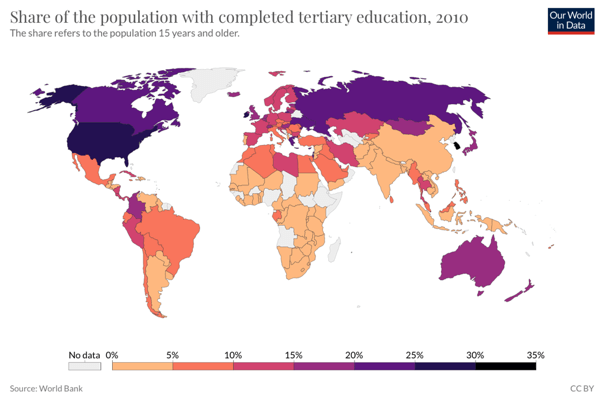 Literary education by 2010