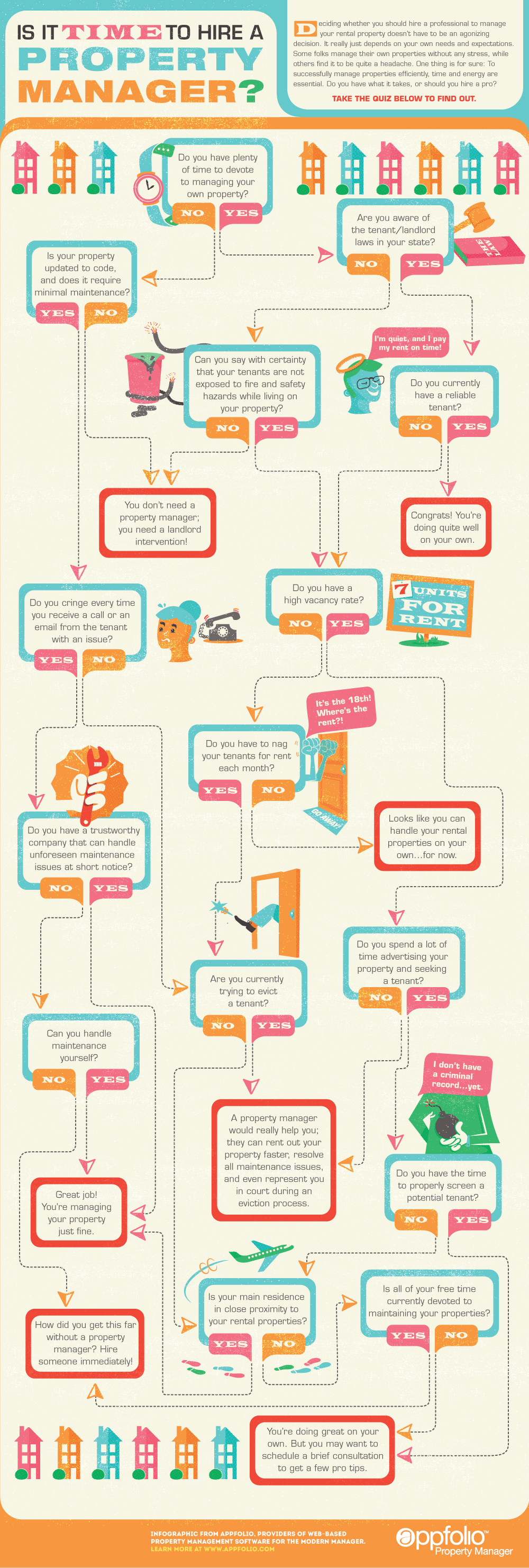 A flow chart showing how to become a home manager.