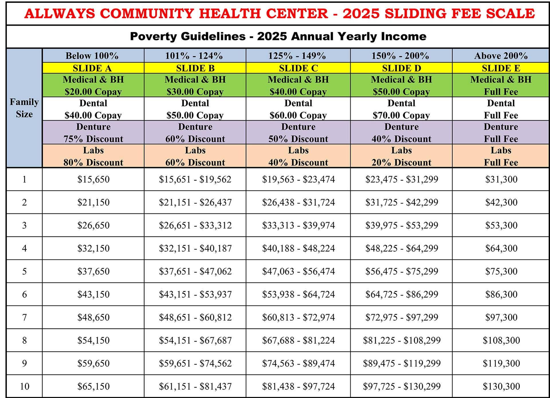 2025 Allways Community Health Center Sliding Fee Scale