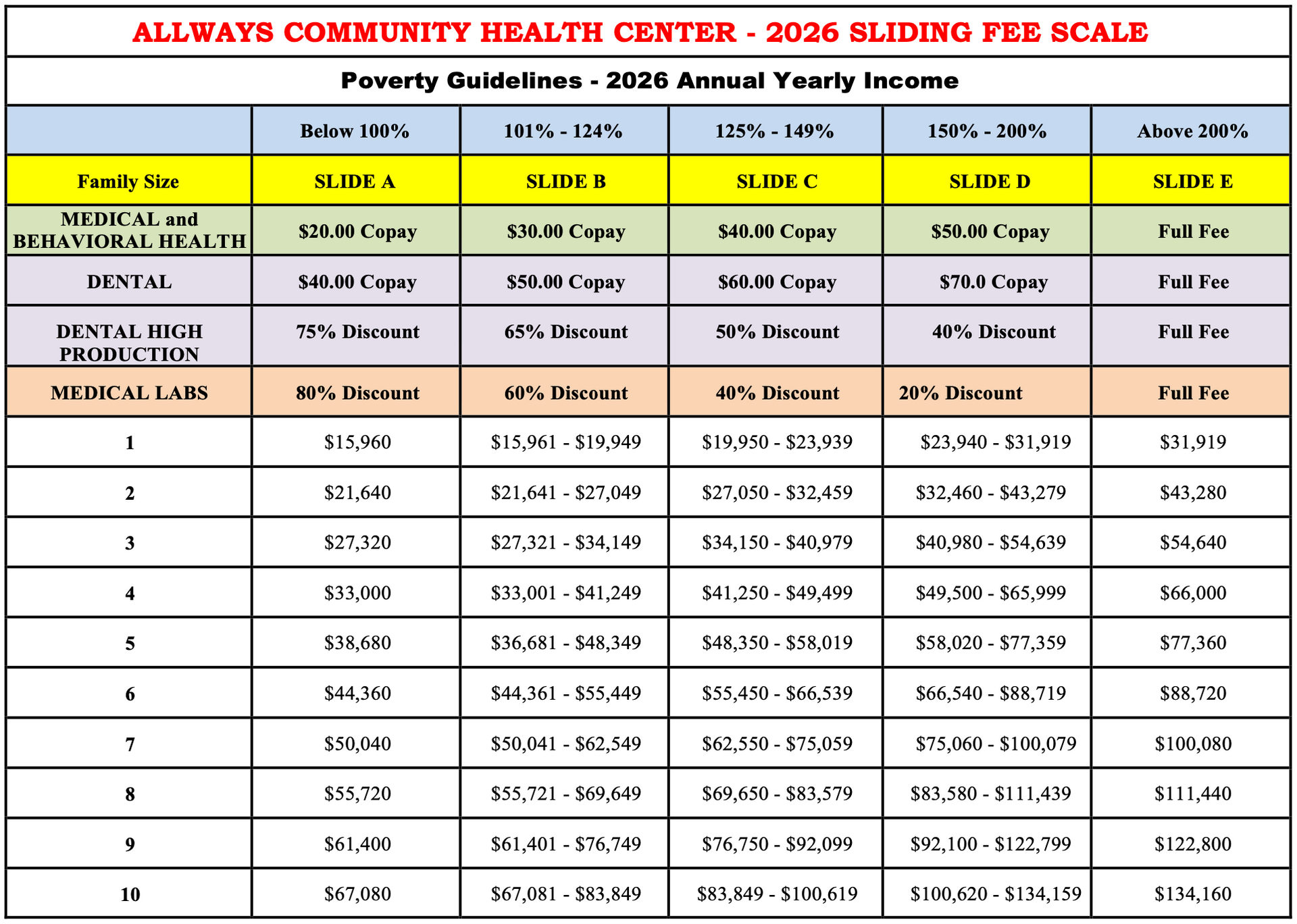 2026 AllWays Community Health Center Sliding Fee Scale