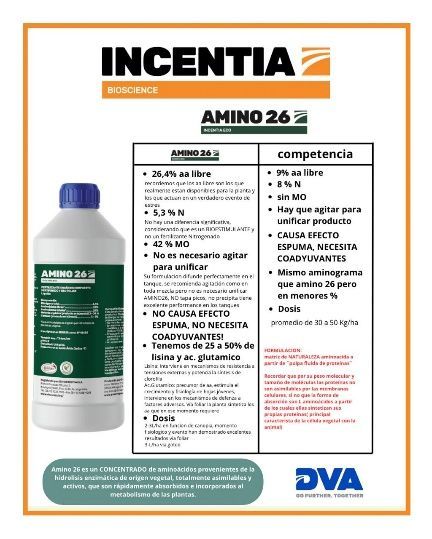 Botella de fertilizante