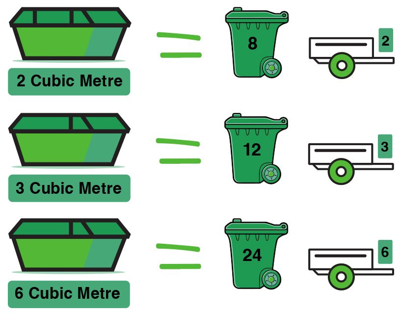 Comparison of Waste Container Volumes, Showing Equivalence in Green Bins and Trailers — Kempsey Skip Bins In South Kempsey, NSW