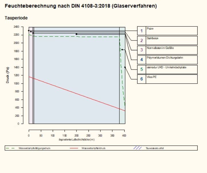 Bauteilberechnung