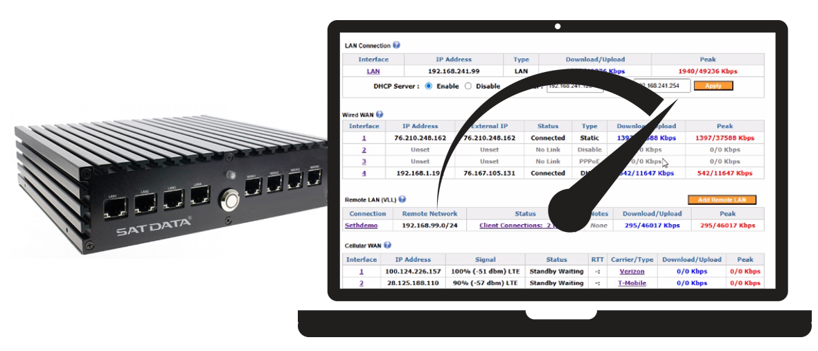 Mobiele SatData unit met bonding van 4G/5G en satelliet voor altijd online hoge bandbreedte data‑ver
