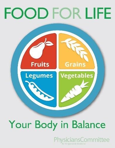Food For Life - Body Balance