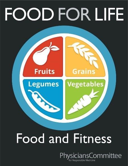 Food For Life - Food and Fitness
