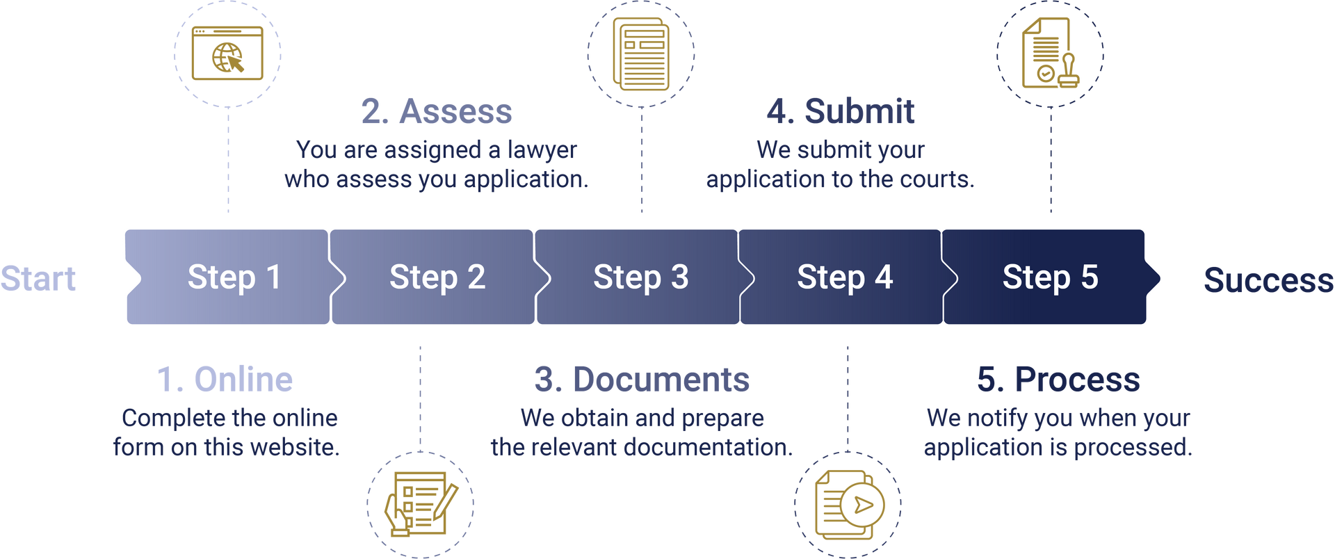 Probate process | Brisbane, QLD | Queensland Probate