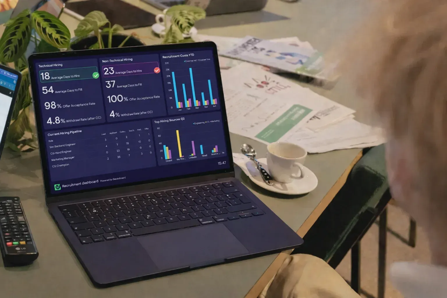 Geckoboard implementatie cloudmotion