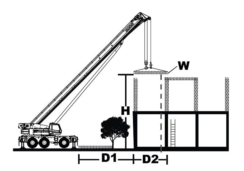 Operated Crane Rentals Crane Rental with Operator