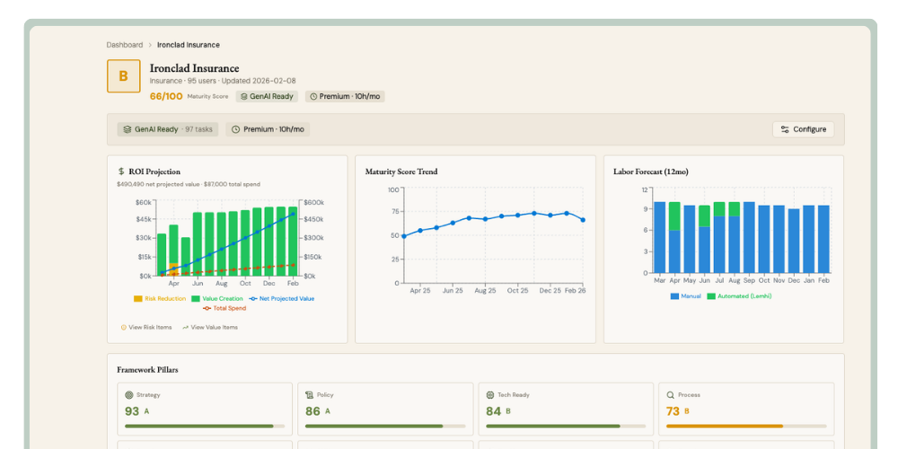 Dashboard for a cloud computing service, showing server health, revenue metrics, and performance charts in a web UI.