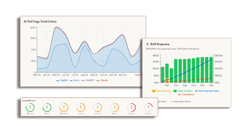 Three data dashboards showing performance metrics, including line graphs, bar charts, and circular progress indicators.