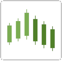 Green candlestick chart pattern showing a descending high.