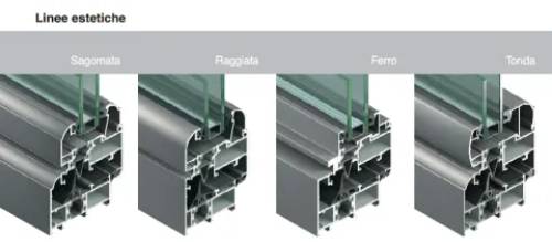 sezione degli infissi