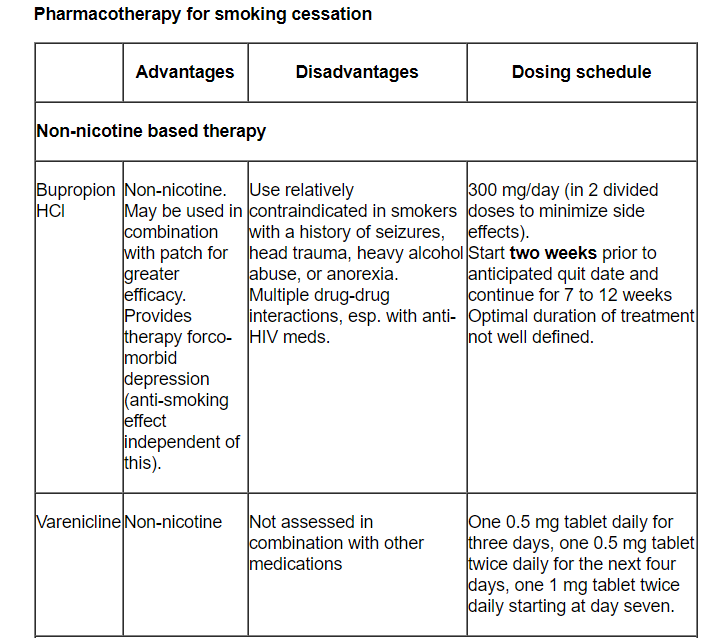 Drug Therapy for Smoking Cessation