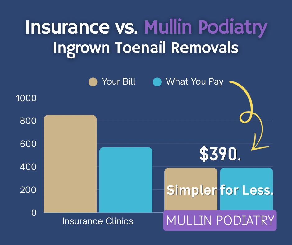Mullin cost comparison
