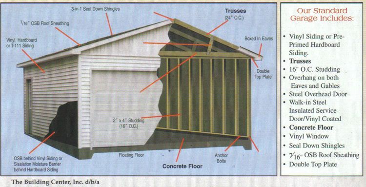 a diagram of a garage with the words our standard garage includes