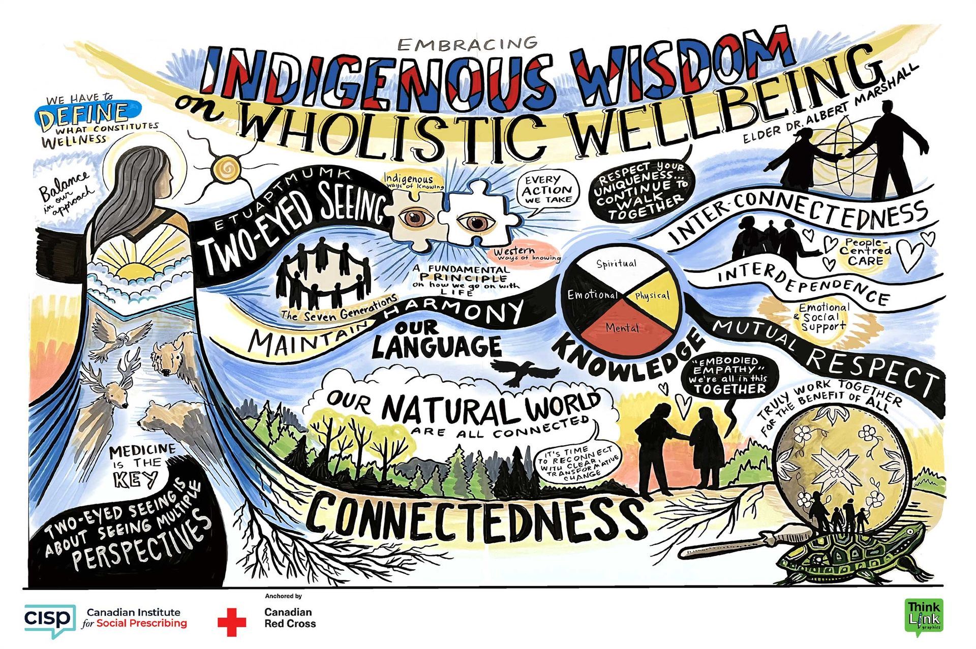 A drawing of indigenous wisdom and holistic wellbeing