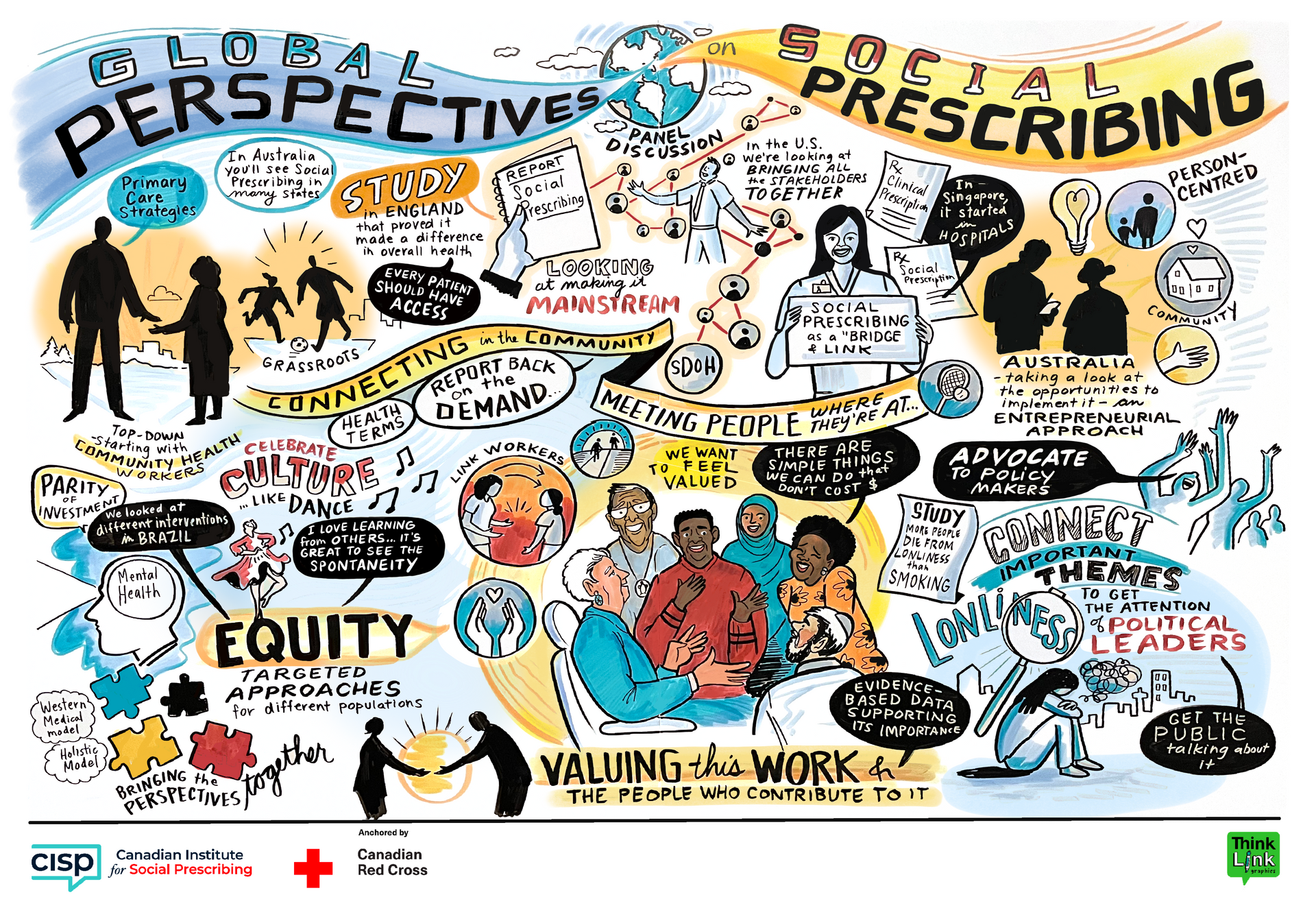 A poster that says global perspective social prescribing equity valuing the work