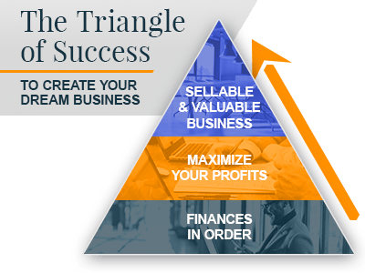 The Triangle of Success
