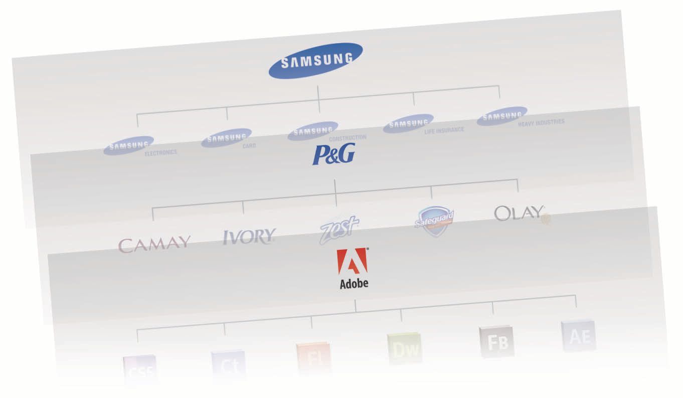 Brand Architecture Models PDF by Jan Paul Ostendorf