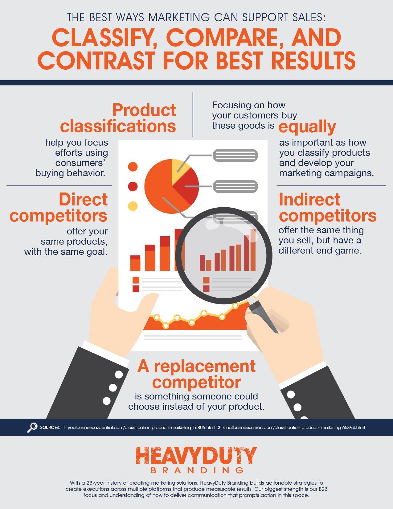 infographic with statistics regarding the best ways marketing can support sales by classifying comparing and contrasting