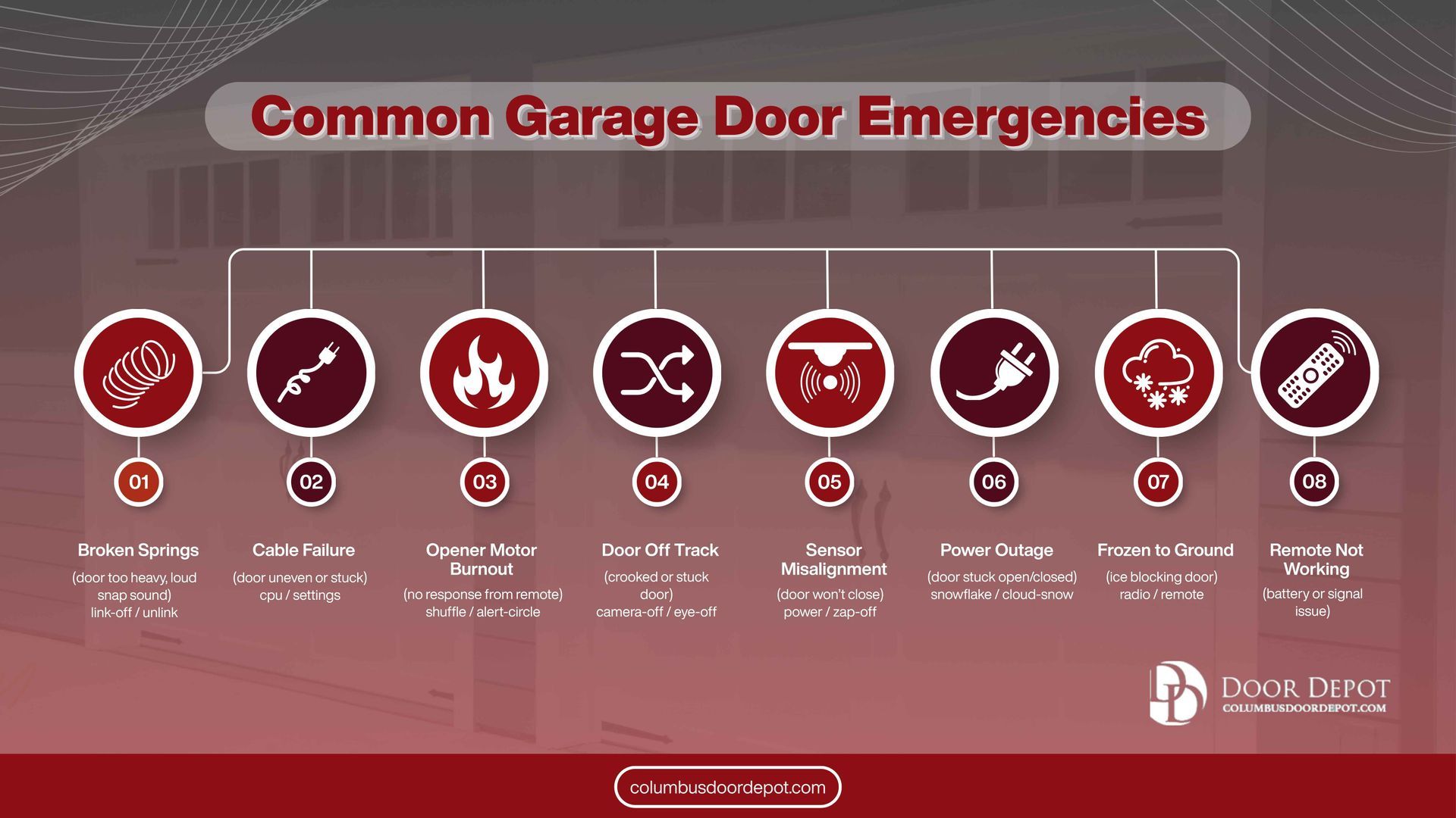 Garage Door Emergency Repair  Columbus