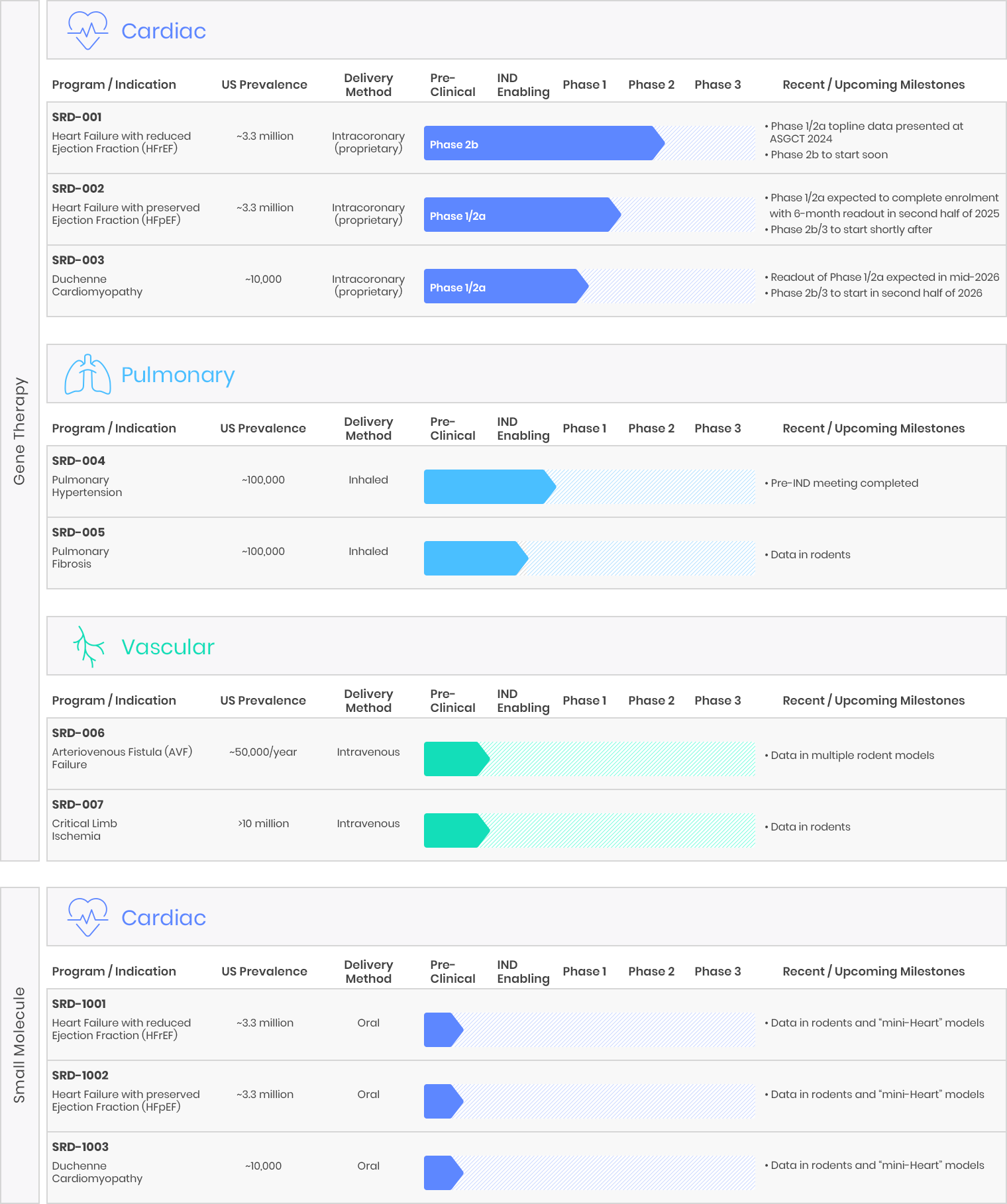 Medera Clinical Pipeline