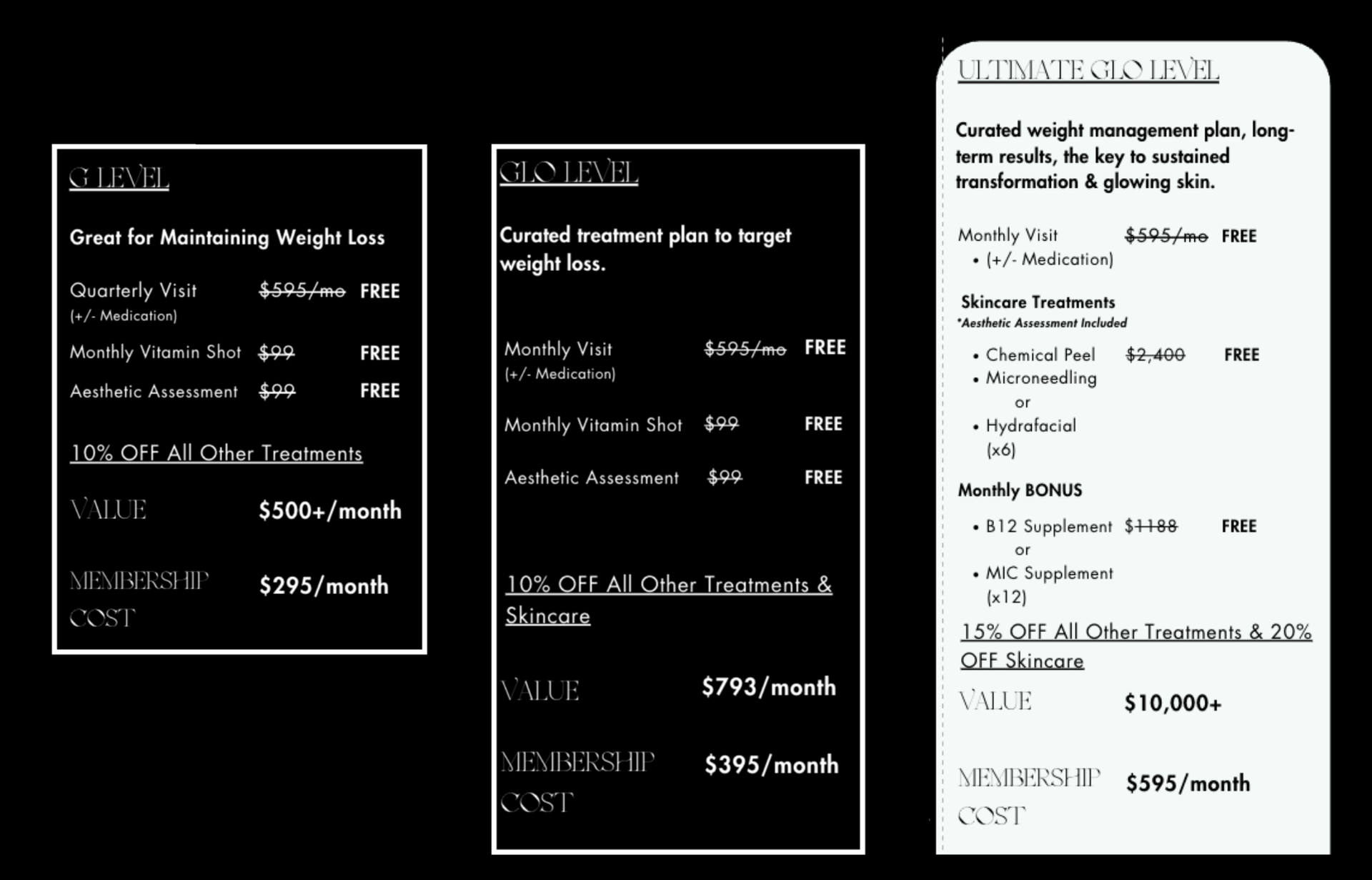 Three different weight loss plans with monthly costs: A, B, and C. Includes add-on options.