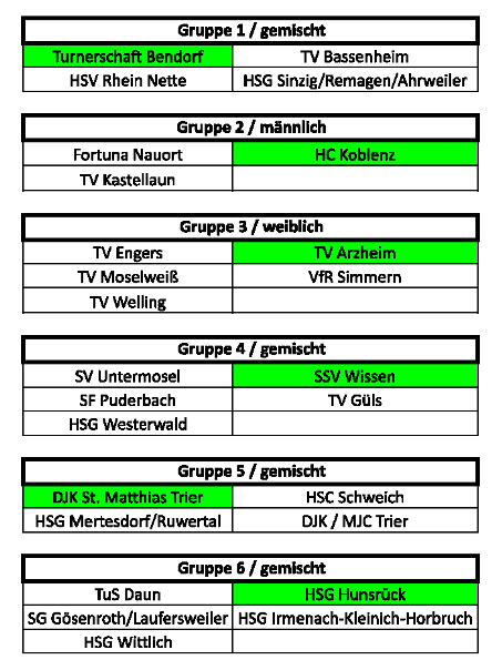 Eine Liste der Mannschaften in einer deutschen Fußballliga