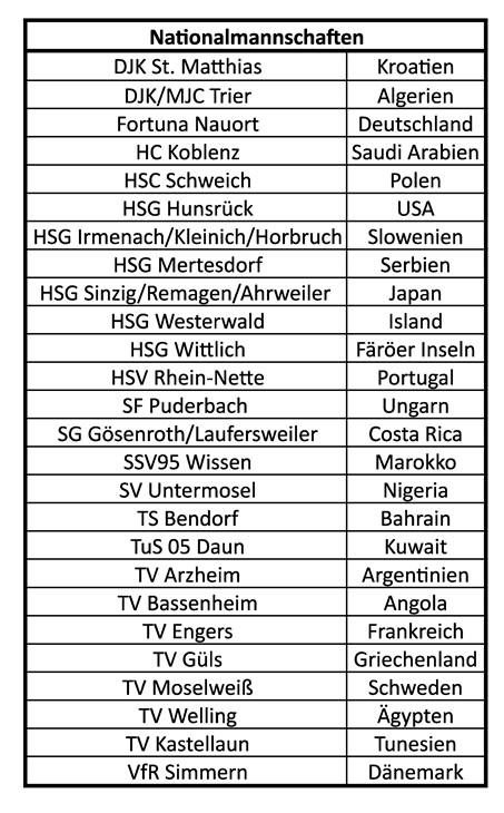 Eine schwarz-weiße Tabelle mit einer Liste von Ländern.