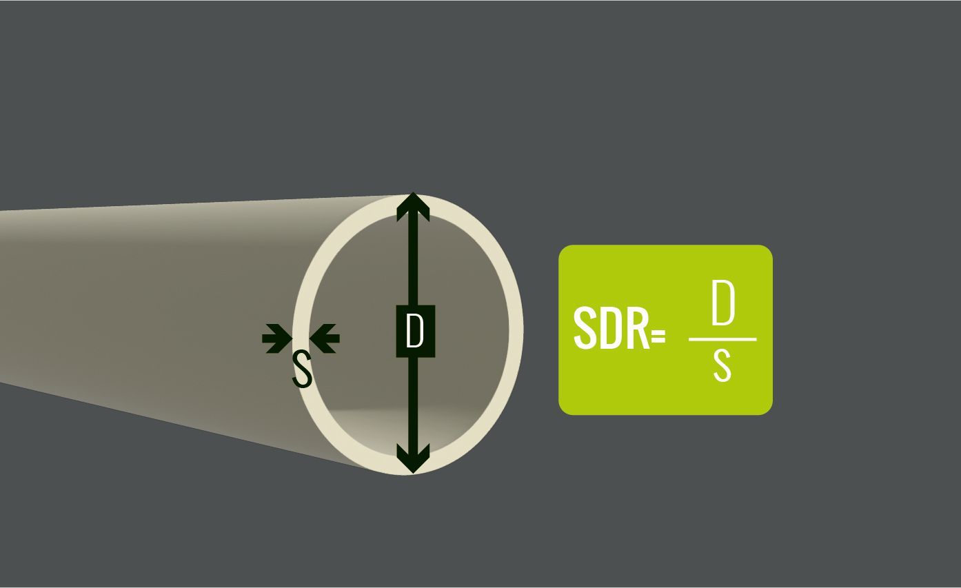 SDR of Pressure Pipe Formula Diagram