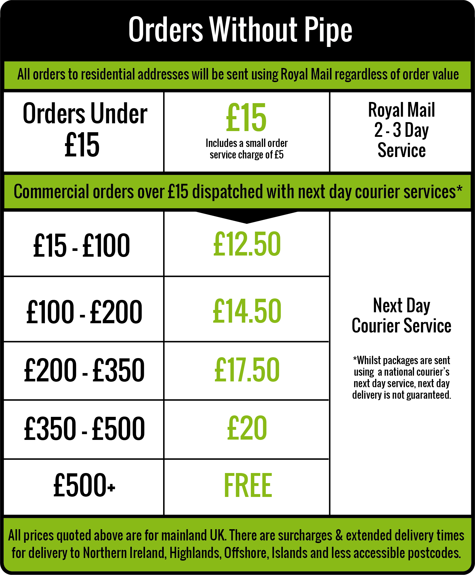 Pipe Delivery Charges